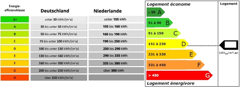 energieeffizienzklassen D NL F 800.jpg