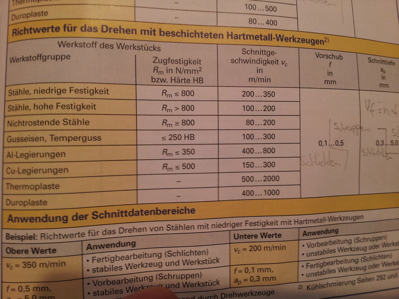Das Offroad Forum Bearbeiten von Vergütungsstahl welches Werkzeug